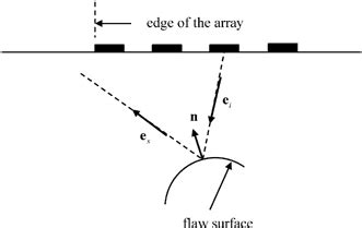 Image result for Phased Array Icon