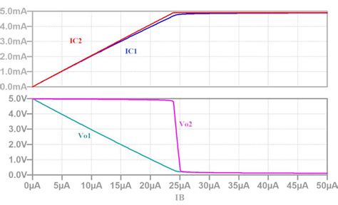Active Load に対する画像結果