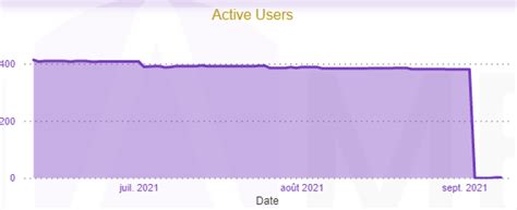 Image result for Microsoft Graph API List