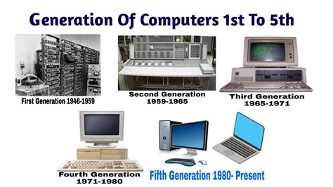 Generations of Computer PDF: 1st to 5th With Years, Images