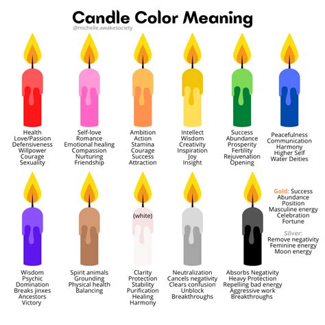 Résultat d’images pour Candle Magic Color Chart