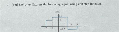 Image result for Unit Step Basic Signal