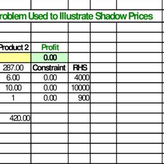 Image result for Linear Programming Spreadsheet Model