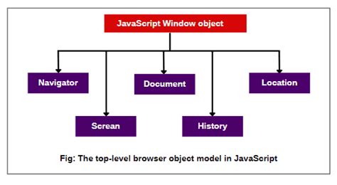 Image result for JavaScript Windows 1.0 Coding