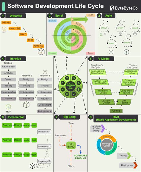 Simple Software Development Model に対する画像結果