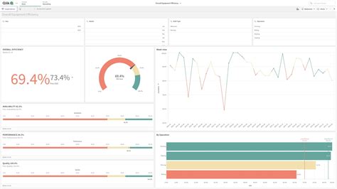 Toradh íomhá ar Qlik Sense Dashboard