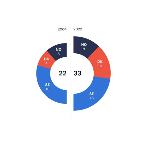 Image result for Python-Matplotlib Stacked Bar Chart