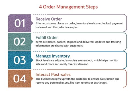 Image result for Order Management Sample