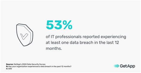Image result for Examples of Authentication