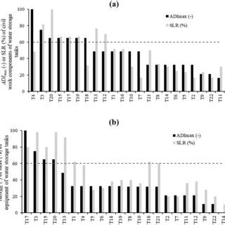 Image result for Asset Classification Storage Tank