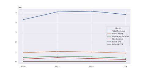 Income Statement Line Items に対する画像結果