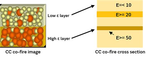Toradh íomhá ar LC Filter Software