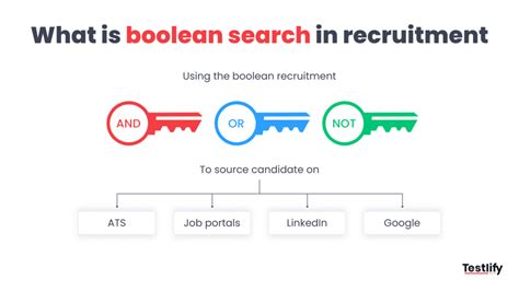 Image result for Boolean Search Easy