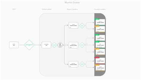 Image result for Workflow Screen