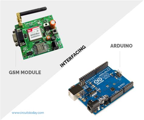 Image result for Interfacing GSM with Arduino