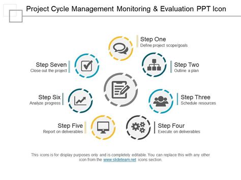 Image result for Project Cycle Monitoring