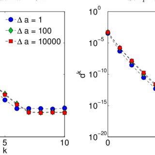 Image result for Difference Between Serial Loss and Serial Defect