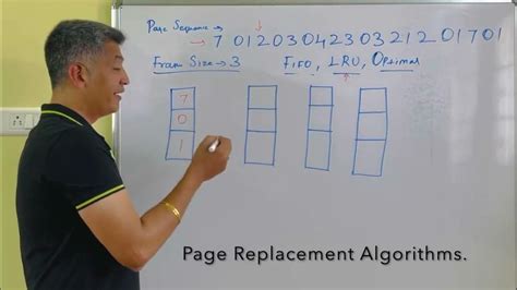 Image result for Exam of Page Replacement Algorithm