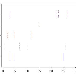 Toradh íomhá ar Sample of Dynamic eForm