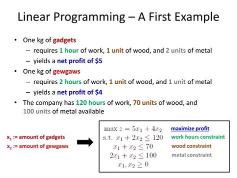 Image result for Linear Programming Slide