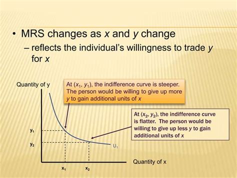 Image result for Idifference Curve Approach Linear Graph