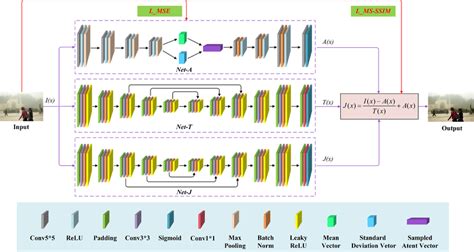 Image result for Unsupervised Learning Network