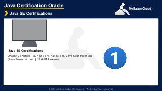 Afbeeldingsresultaten voor Java Jdac Certification
