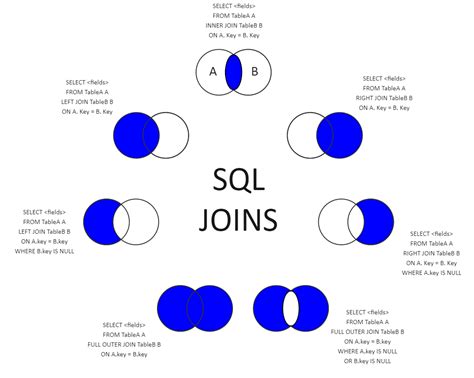 Image result for SQL Joint Visual