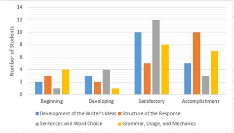 Students Interview Collecting Data Graph Sample に対する画像結果