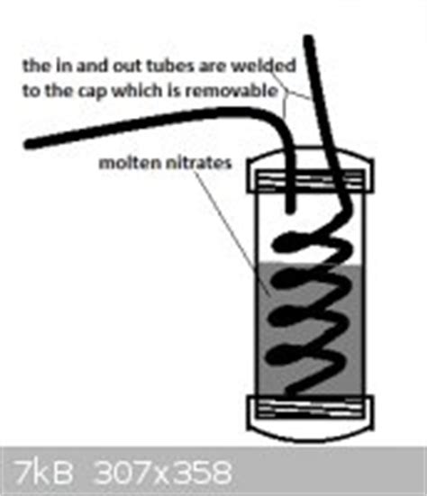 Image result for Nitromethane Nitroethane Nitropropane