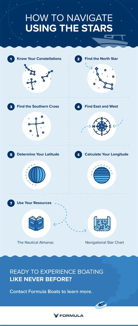 Image result for Navigation Help