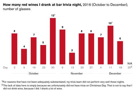 Image result for Column Statistics Simple