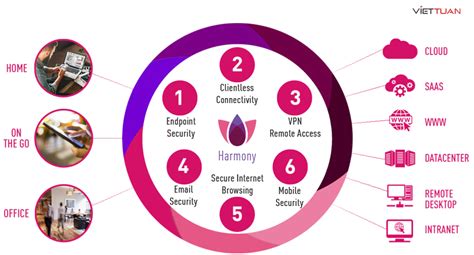 Checkpoint Firewall Logo に対する画像結果