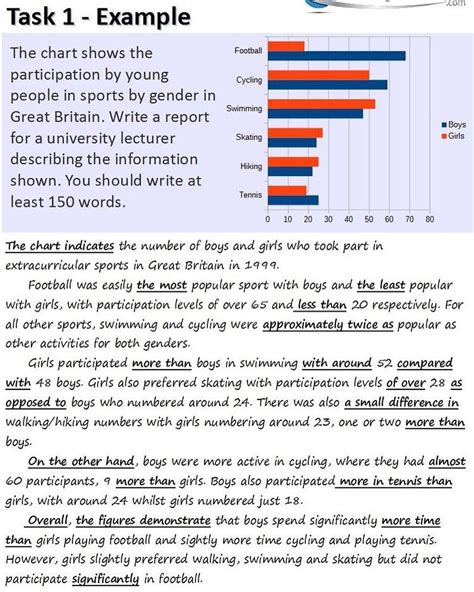 Afbeeldingsresultaten voor Task Writing Page