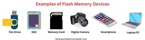 Memory Devices Examples に対する画像結果