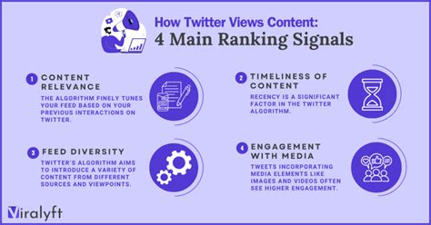 Image result for Download a Square Photo of Twitter Algorithm