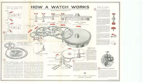 Toradh íomhá ar Exploded Assembly of Watch