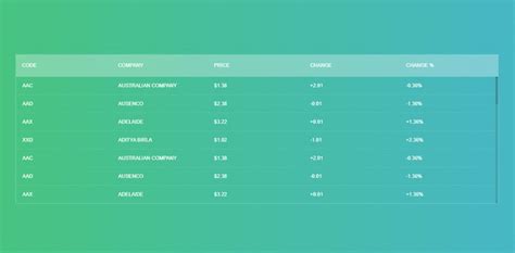 Image result for HTML Table Report with Header Footer Image