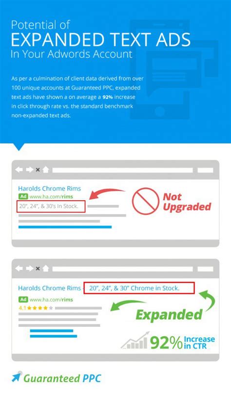 Image result for Text Crowded Ads