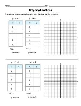 Image result for Linear Functions Practice Worksheet