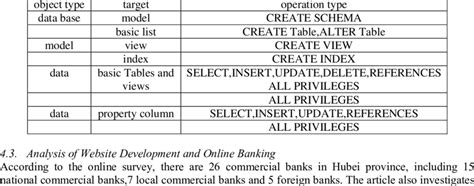 Relational Database Security に対する画像結果