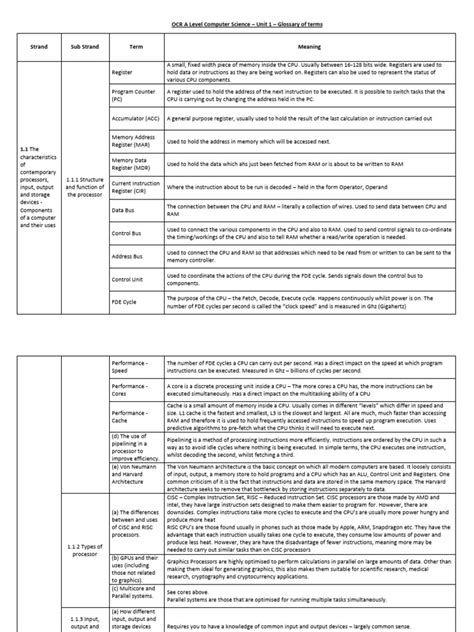 Image result for Computer Science a Level Study PDF