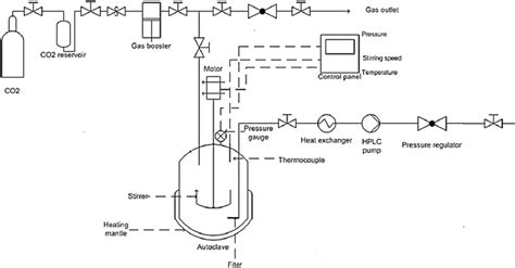 Toradh íomhá ar Autoclave Schematic/Diagram
