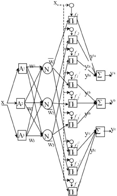 Afbeeldingsresultaten voor Input of First Order System