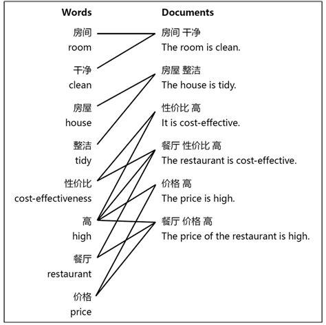 Image Representing the Word Algorithm માટે ઇમેજ પરિણામ