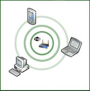 Image result for Hot Spot in API Connection