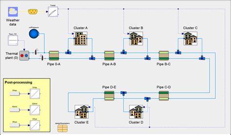 Image result for Deflection Modelica