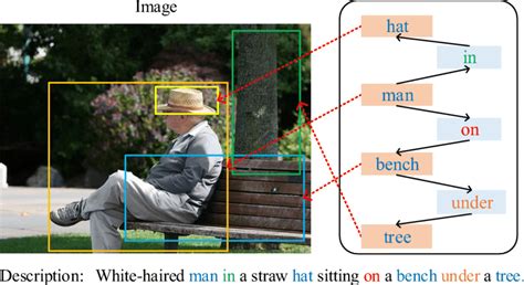 Image result for Description of a Figure Example Text Under an Image