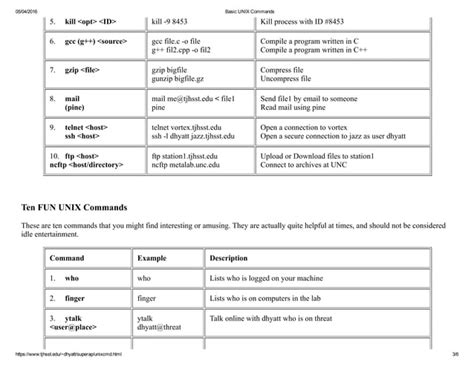 Image result for Unix Commands Terminal Basic