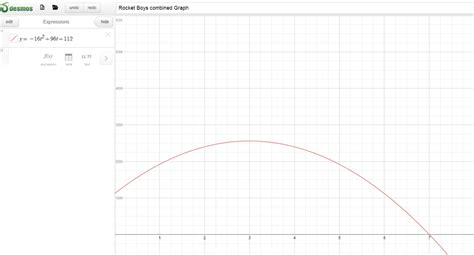 Image result for Quadratic Model